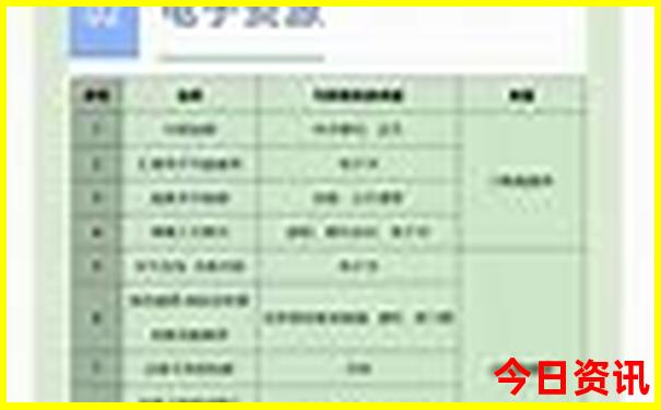 暑假去哪里旅游?